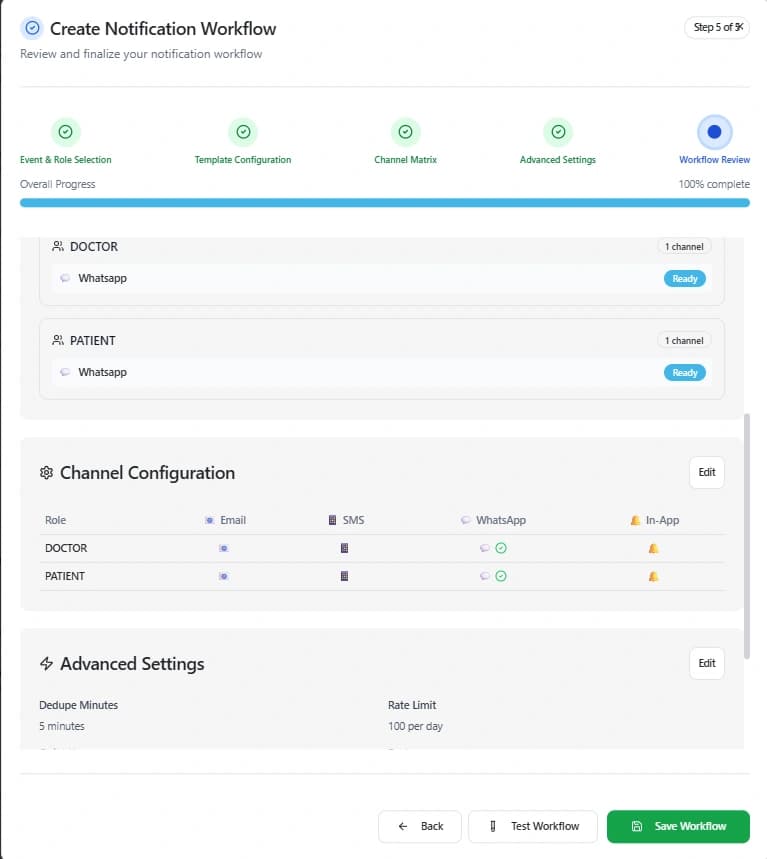 A FHIR resource generated from the patient record